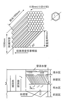 蜂窩斜管圖1